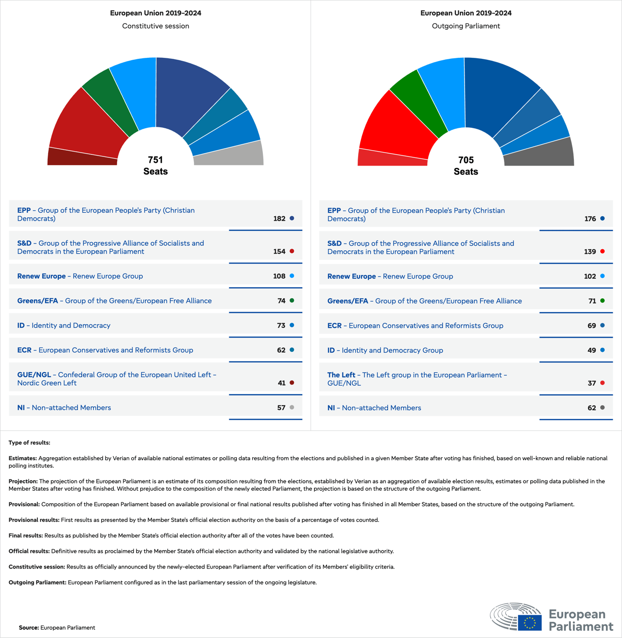 European elections 2024 - Figure 9